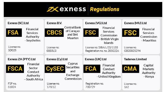 Maximize Your Trading Potential with MetaTrader 4 Exness Limited VC 1